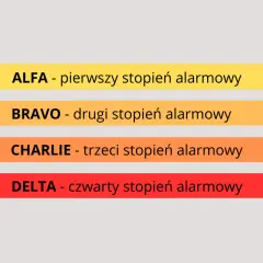 Poziomy alarmowe: ALFA, BRAVO - drugi stopień alarmowy, CHARLIE, DELTA.