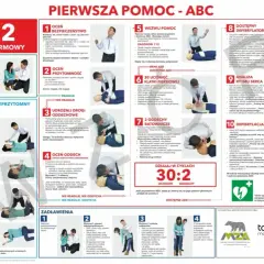 Pierwsza pomoc: ocena bezpieczeństwa, przytomności, udrożnienie dróg oddechowych, ocena oddechu, wezwanie pomocy, użycie AED, uciski klatki piersiowej i oddechy ratownicze.