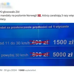 Przekroczenie prędkości o 12 km – jaki mandat i punkty karne?