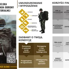 Szkolenie wojskowe w 2. Lubelskiej Brygadzie Obrony Terytorialnej: wyposażenie, wsparcie finansowe i rozwój kondycji. Dołącz do nas!