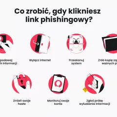Co zrobić, gdy padniesz ofiarą phishingu? Nie podawaj danych, wyłącz internet, przeskanuj system, zrób kopię zapasową, zmień hasła, monitoruj konta i zgłoś próbę wyłudzenia.