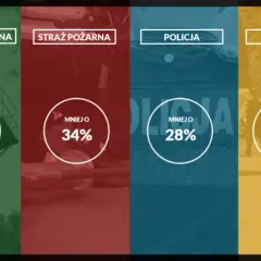Niezdolny do służby w policji? Zobacz możliwości i procedury po zwolnieniu