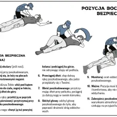 Ilustracja pokazuje, jak ułożyć poszkodowanego w pozycji bocznej bezpiecznej, aby zapewnić mu drożność dróg oddechowych i stabilność.