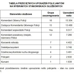 Ile zarabia zastępca komendanta policji? Zaskakujące fakty o wynagrodzeniu