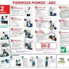 Pierwsza pomoc ABC: ocena bezpieczeństwa, przytomności, udrożnienie dróg oddechowych, ocena oddechu, wezwanie pomocy, uciski klatki piersiowej, oddechy ratownicze, defibrylacja. KPP.