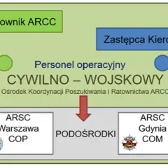 Jakie są służby ratownicze w Polsce i jak mogą ci pomóc w kryzysie