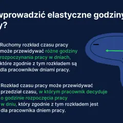 Jak wprowadzić elastyczne godziny pracy? Ruchomy rozkład czasu pracy pozwala na różne godziny rozpoczęcia pracy, dając pracownikom swobodę.