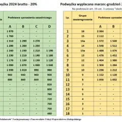 Zarobki w policji konnej na wszystkich stopniach: aktualne stawki netto