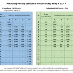 Jak wygląda codzienna praca w policji: obowiązki, zarobki i wymagania