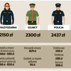 Zarobki komendanta straży pożarnej: co warto wiedzieć o wynagrodzeniu