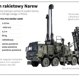 Wojskowa wyrzutnia rakietowa CAMM, część systemu obrony przeciwlotniczej Narew, gotowa do akcji.