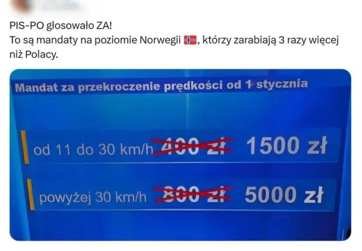Przekroczenie prędkości o 12 km – jaki mandat i punkty karne?