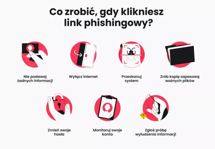 Co zrobić, gdy padniesz ofiarą phishingu? Nie podawaj danych, wyłącz internet, przeskanuj system, zrób kopię zapasową, zmień hasła, monitoruj konta i zgłoś próbę wyłudzenia.