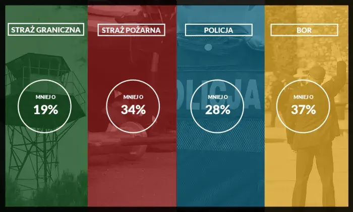 Niezdolny do służby w policji? Zobacz możliwości i procedury po zwolnieniu