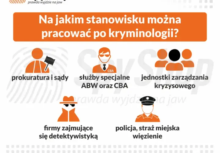 Gdzie można pracować po kryminalistyce? Sprawdź najlepsze ścieżki kariery i miejsca pracy