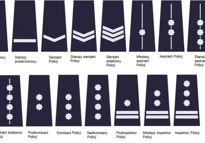 Awanse w policji co ile lat? Szczegółowy terminarz stopni służbowych