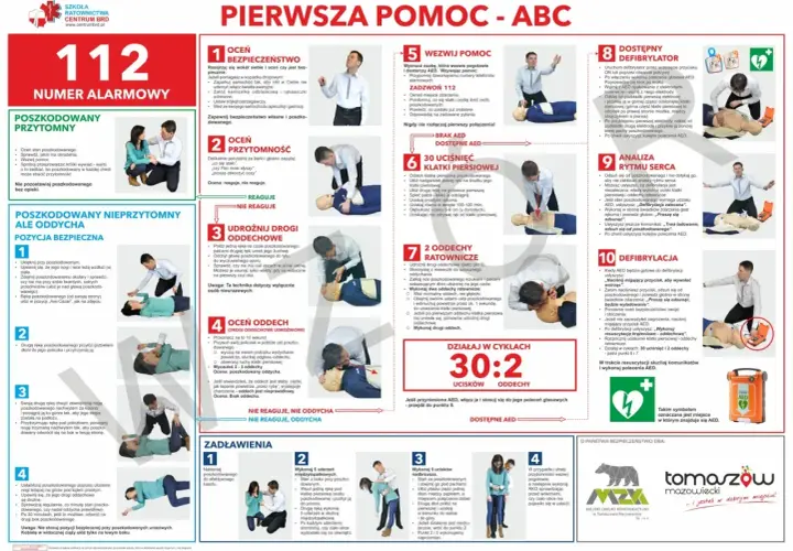 Pierwsza pomoc ABC: ocena bezpieczeństwa, przytomności, udrożnienie dróg oddechowych, ocena oddechu, wezwanie pomocy, uciski klatki piersiowej, oddechy ratownicze, defibrylacja. KPP.