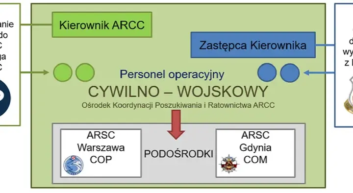 Jakie są służby ratownicze w Polsce i jak mogą ci pomóc w kryzysie