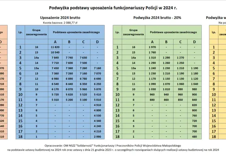 Jak wygląda codzienna praca w policji: obowiązki, zarobki i wymagania