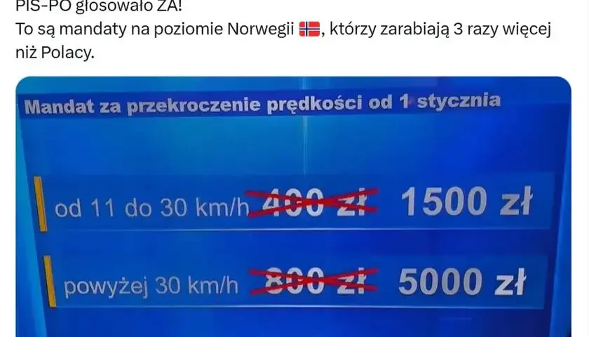 Przekroczenie prędkości o 12 km – jaki mandat i punkty karne?