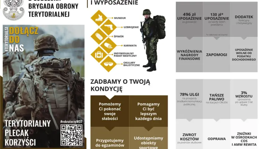 Szkolenie wojskowe w 2. Lubelskiej Brygadzie Obrony Terytorialnej: wyposażenie, wsparcie finansowe i rozwój kondycji. Dołącz do nas!