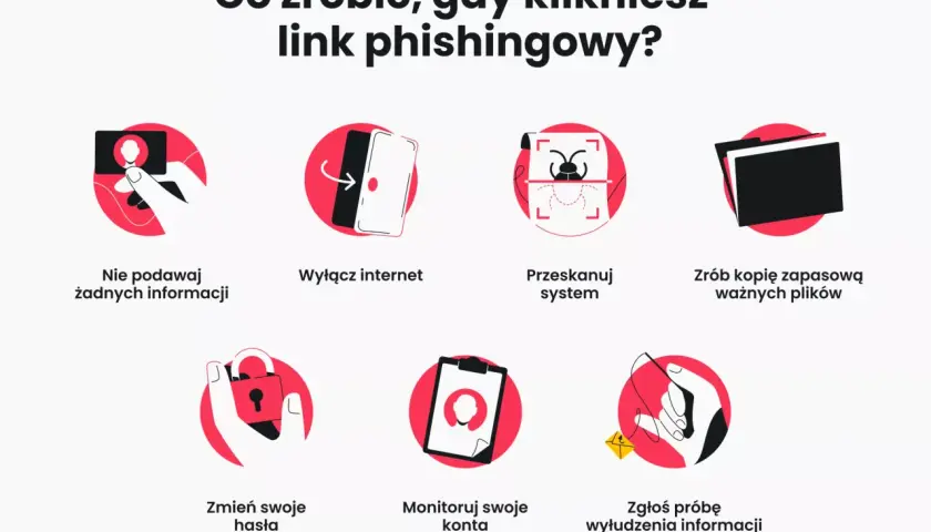 Co zrobić, gdy padniesz ofiarą phishingu? Nie podawaj danych, wyłącz internet, przeskanuj system, zrób kopię zapasową, zmień hasła, monitoruj konta i zgłoś próbę wyłudzenia.