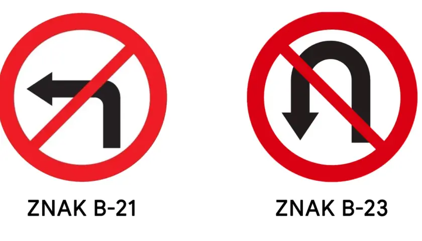 Znak B-21 zakazuje skrętu w lewo, a znak B-23 zakazuje zawracania na skrzyżowaniu.