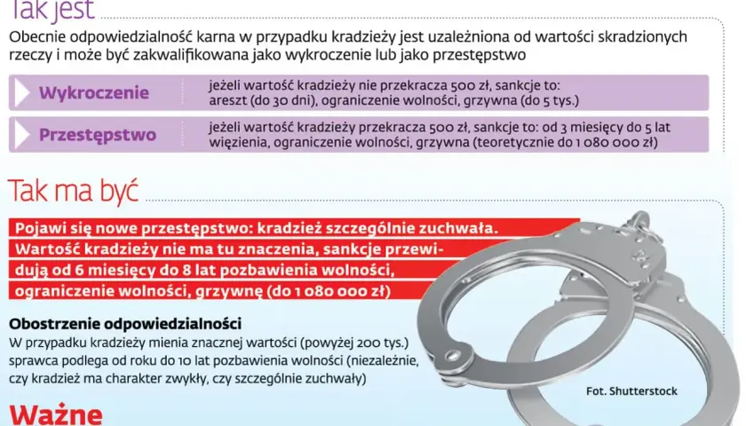 Kajdanki symbolizują kradzież szczególnie zuchwałą, gdzie wartość łupu nie ma znaczenia, a kary są surowe.