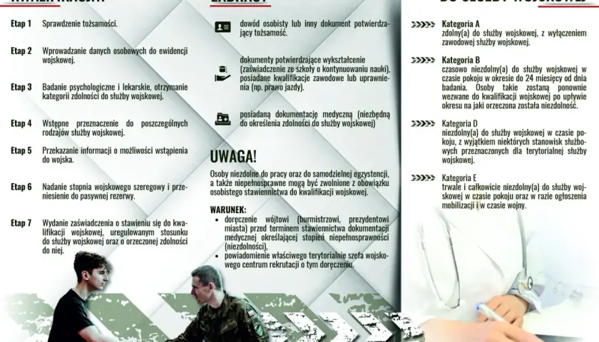 Kwalifikacja wojskowa: sprawdzenie tożsamości, badania lekarskie i psychologiczne, określenie zdolności do służby. Dokumenty potrzebne na wezwanie na komisję wojskową.