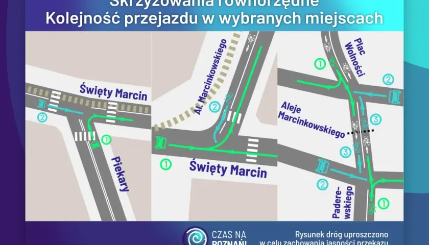 Schemat pokazuje skrzyżowania równorzędne w Poznaniu, z zaznaczoną kolejnością przejazdu dla pojazdów i rowerzystów.