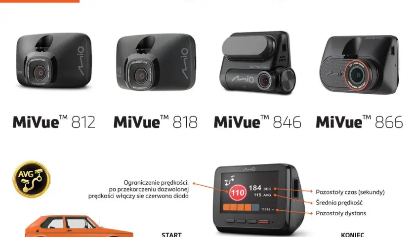 Kamery Mio MiVue™ pomagają w odcinkowym pomiarze prędkości, pokazując średnią, czas i dystans.