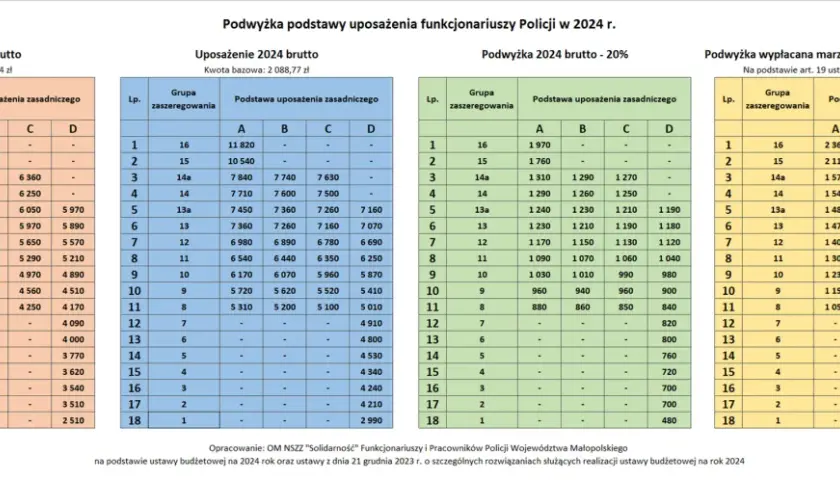 Ile naprawdę zarabia komisarz policji w Polsce? Sprawdź szczegóły i porównaj wynagrodzenia