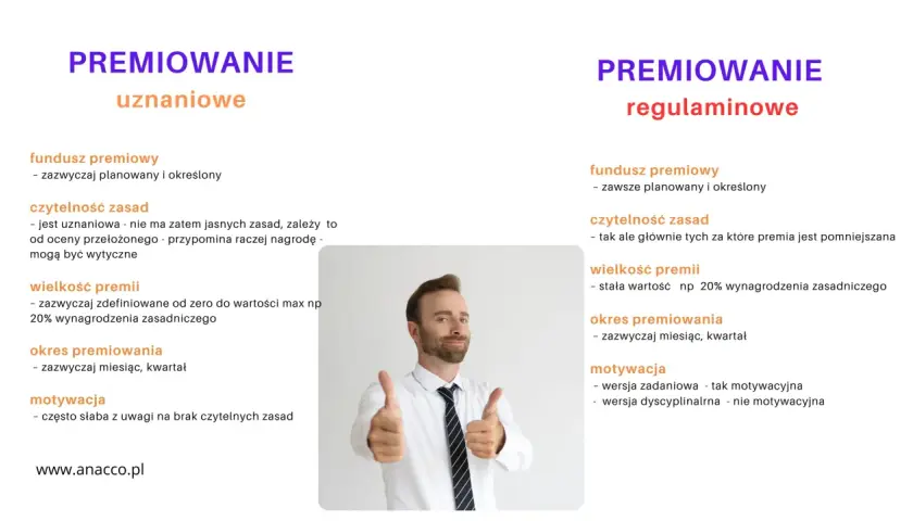 Mężczyzna z kciukami w górze obok tekstu o premii uznaniowej i regulaminowej.