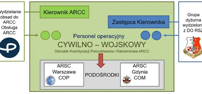 Jakie są służby ratownicze w Polsce i jak mogą ci pomóc w kryzysie