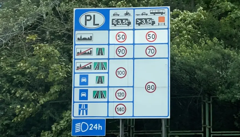 Znak informuje o ograniczeniach prędkości w Polsce dla różnych typów pojazdów i dróg.