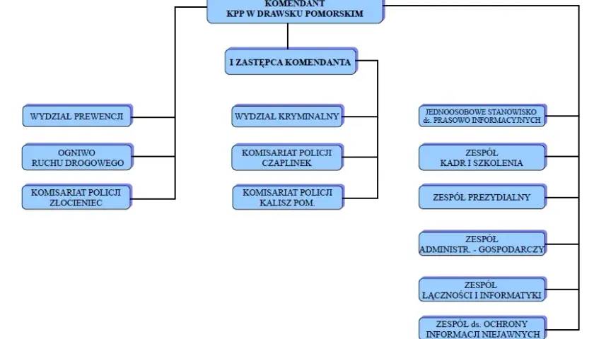 Komu podlega komendant główny policji: poznaj strukturę zarządzania