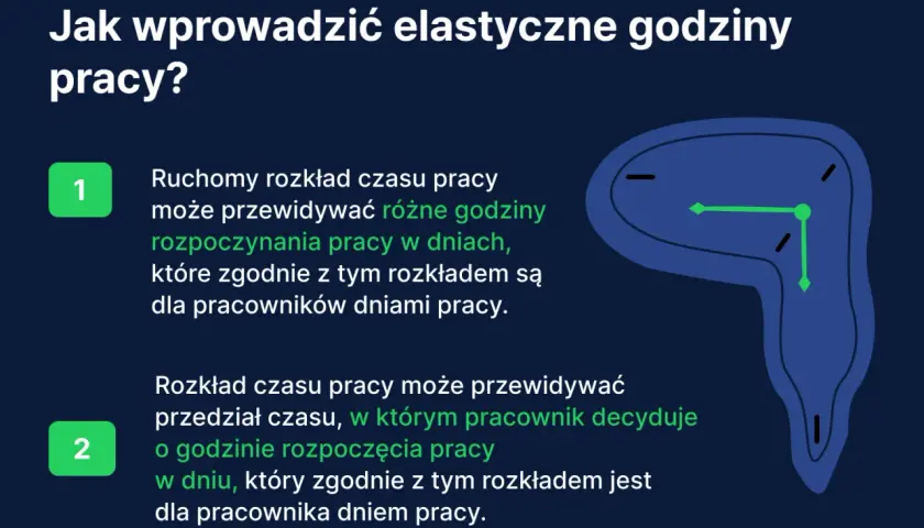 Jak wprowadzić elastyczne godziny pracy? Ruchomy rozkład czasu pracy pozwala na różne godziny rozpoczęcia pracy, dając pracownikom swobodę.