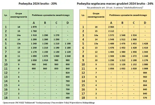 Zarobki w policji konnej na wszystkich stopniach: aktualne stawki netto