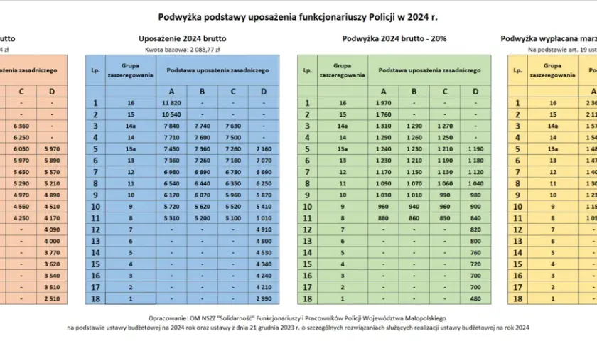 Jak wygląda codzienna praca w policji: obowiązki, zarobki i wymagania