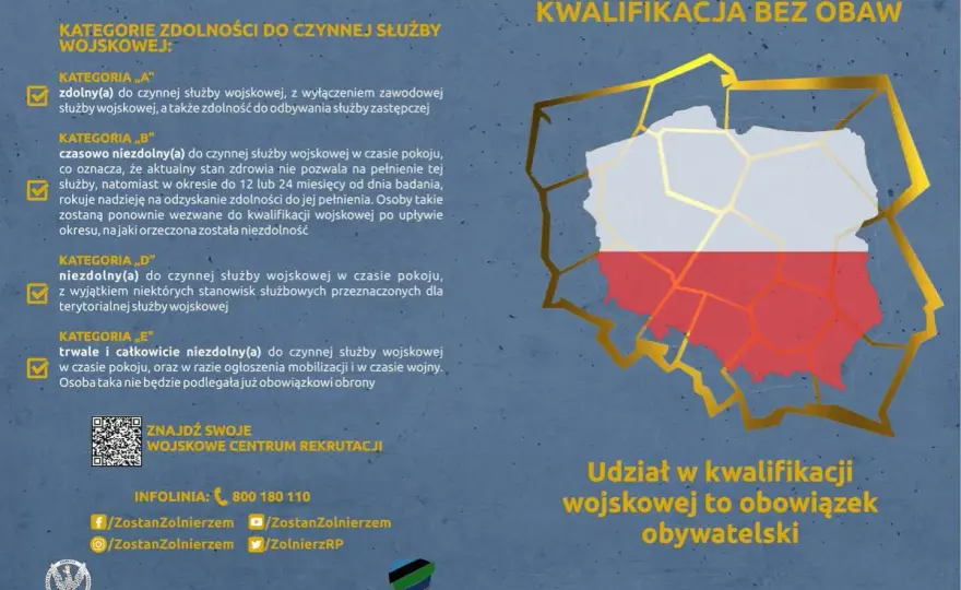 Kategorie wojskowe A, B, D i E. Co oznaczają?