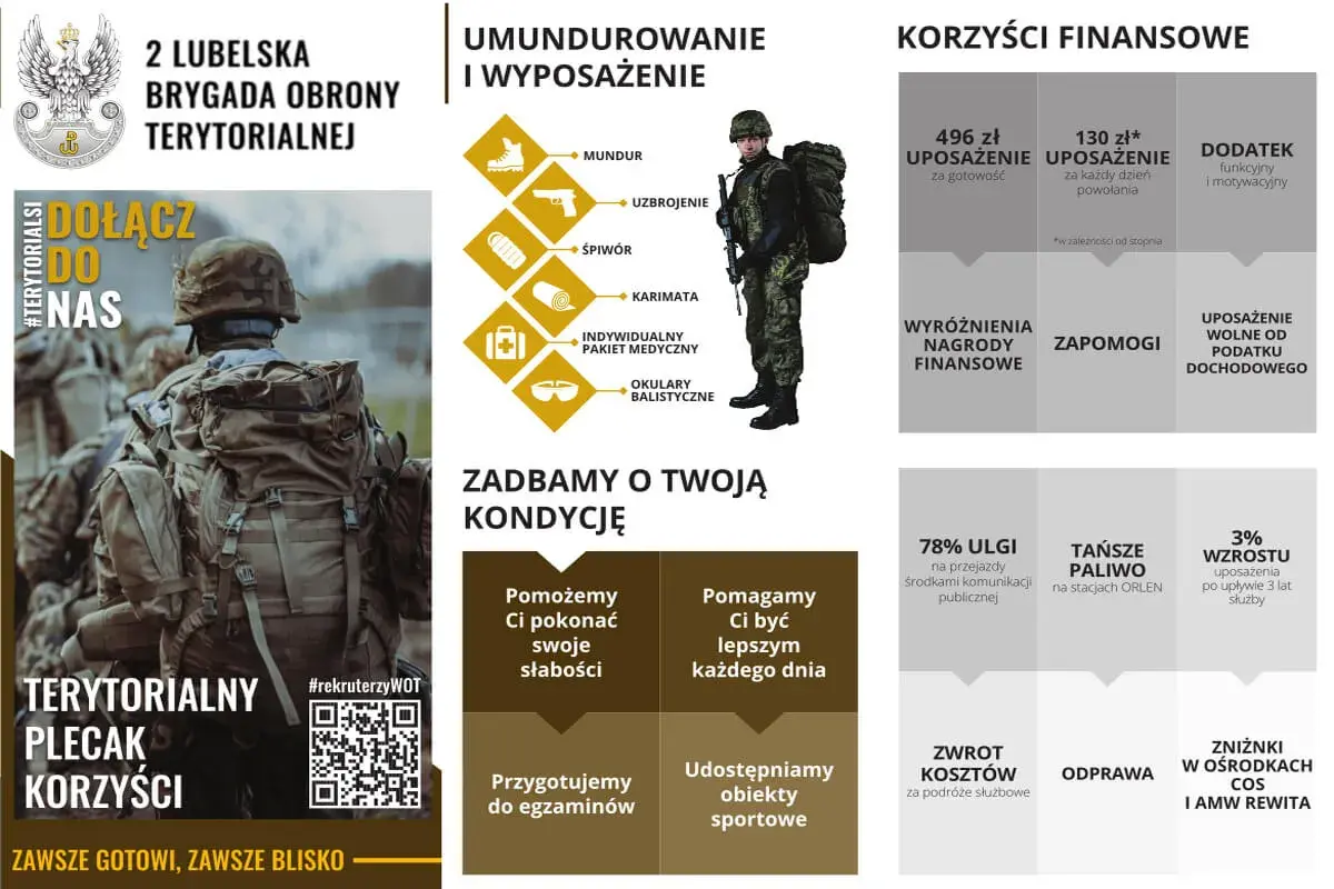 Szkolenie wojskowe w 2. Lubelskiej Brygadzie Obrony Terytorialnej: wyposażenie, wsparcie finansowe i rozwój kondycji. Dołącz do nas!