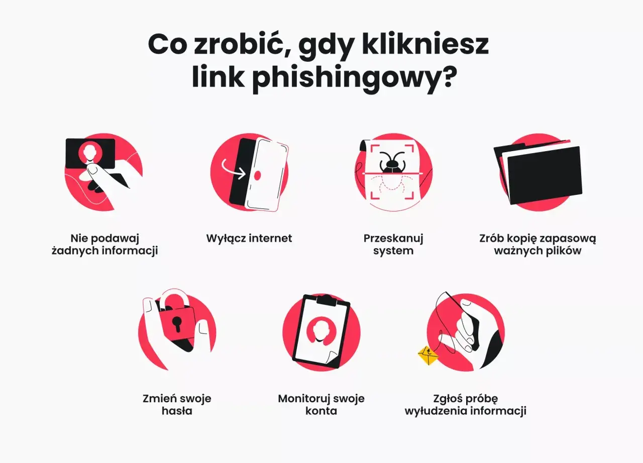 Co zrobić, gdy padniesz ofiarą phishingu? Nie podawaj danych, wyłącz internet, przeskanuj system, zrób kopię zapasową, zmień hasła, monitoruj konta i zgłoś próbę wyłudzenia.