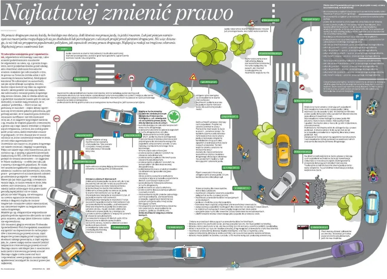 Przejście dla pieszych z sygnalizacją świetlną, na którym stoi pieszy. Obok przejeżdża samochód.
