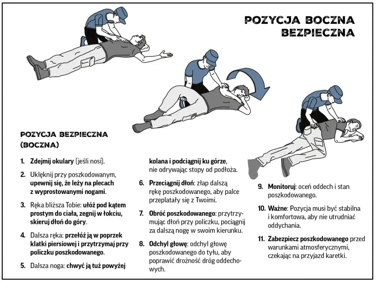 Ilustracja pokazuje, jak ułożyć poszkodowanego w pozycji bocznej bezpiecznej, aby zapewnić mu drożność dróg oddechowych i stabilność.