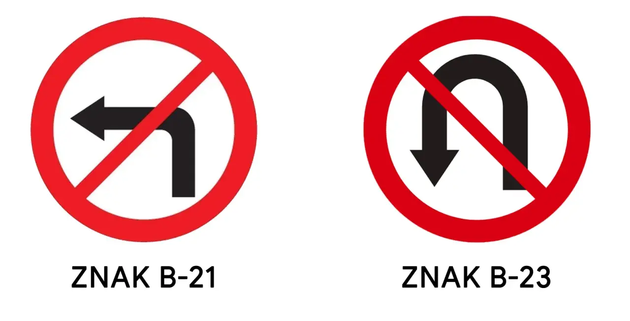 Znak B-21 zakazuje skrętu w lewo, a znak B-23 zakazuje zawracania na skrzyżowaniu.