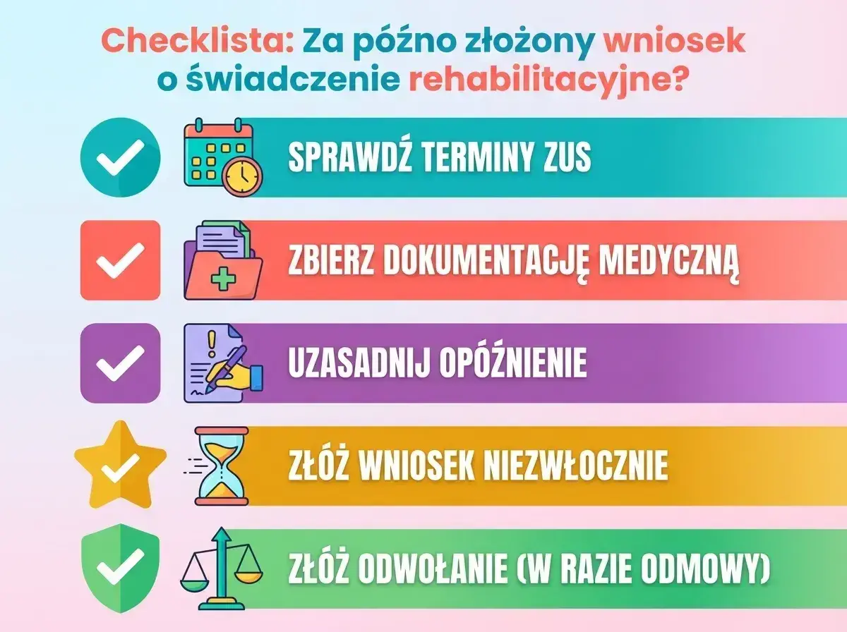 Checklista: Sprawdź terminy ZUS, zbierz dokumentację medyczną, uzasadnij opóźnienie, złóż wniosek o świadczenie rehabilitacyjne niezwłocznie.