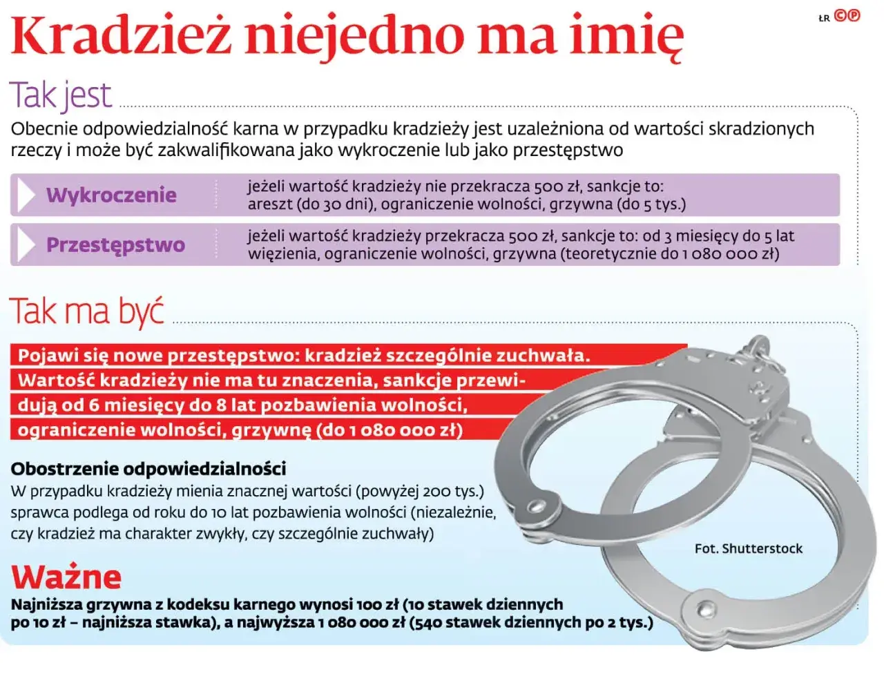 Kajdanki symbolizują kradzież szczególnie zuchwałą, gdzie wartość łupu nie ma znaczenia, a kary są surowe.