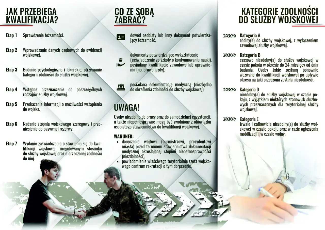 Kwalifikacja wojskowa: sprawdzenie tożsamości, badania lekarskie i psychologiczne, określenie zdolności do służby. Dokumenty potrzebne na wezwanie na komisję wojskową.