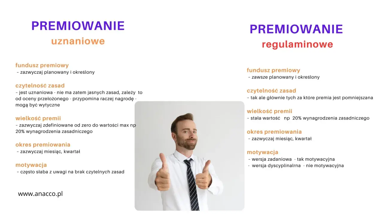 Mężczyzna z kciukami w górze obok tekstu o premii uznaniowej i regulaminowej.
