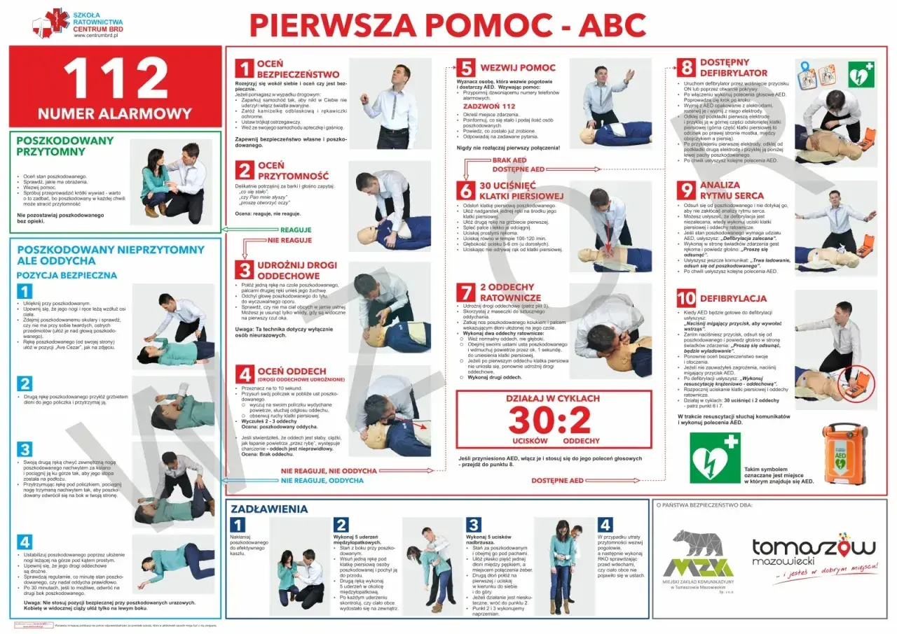 Pierwsza pomoc ABC: ocena bezpieczeństwa, przytomności, udrożnienie dróg oddechowych, ocena oddechu, wezwanie pomocy, uciski klatki piersiowej, oddechy ratownicze, defibrylacja. KPP.